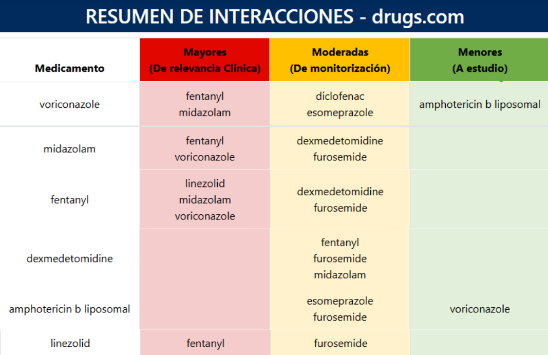 FarmaHL project overview